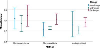 Evaluation and improvement of HMD-based and RGB-based hand tracking solutions in VR